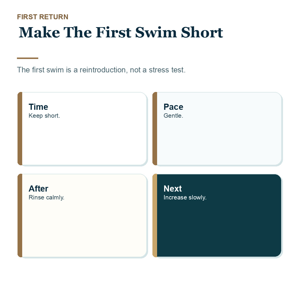 Swimming after hair transplant slide explaining make the first swim short