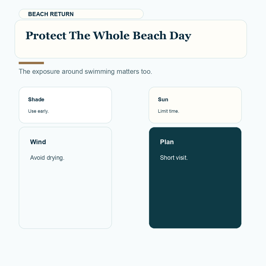 Swimming after hair transplant slide explaining protect the beach day