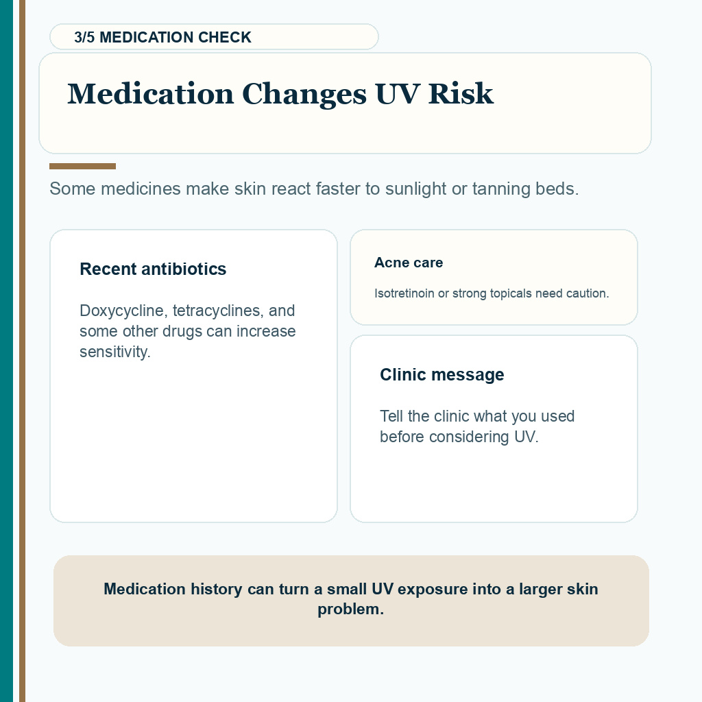 Tanning bed timing carousel slide 3 explaining how medication changes UV risk after hair transplant recovery.