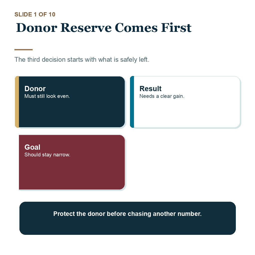 Third hair transplant safety carousel slide 1 about donor reserve comes first.