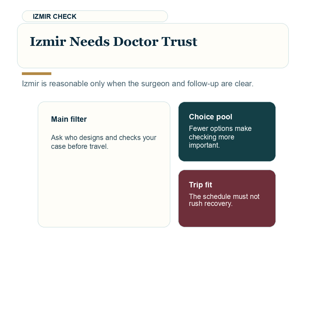 Top Turkish hair transplant cities support visual about Izmir needs doctor trust
