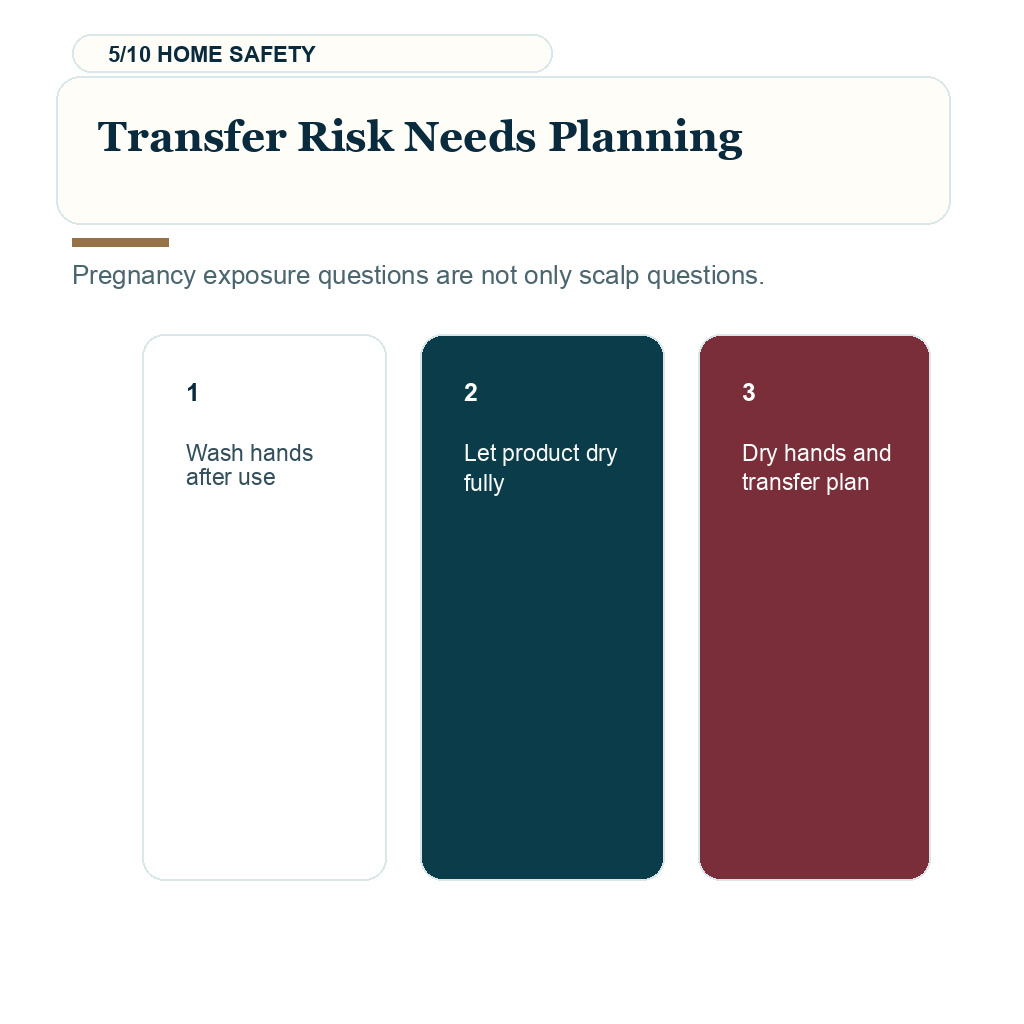 Topical finasteride after hair transplant, transfer risk needs planning.