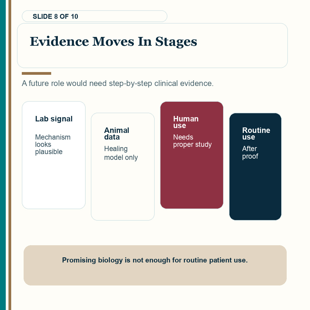 Topical metformin evidence has to move from wound models to controlled FUE patients.