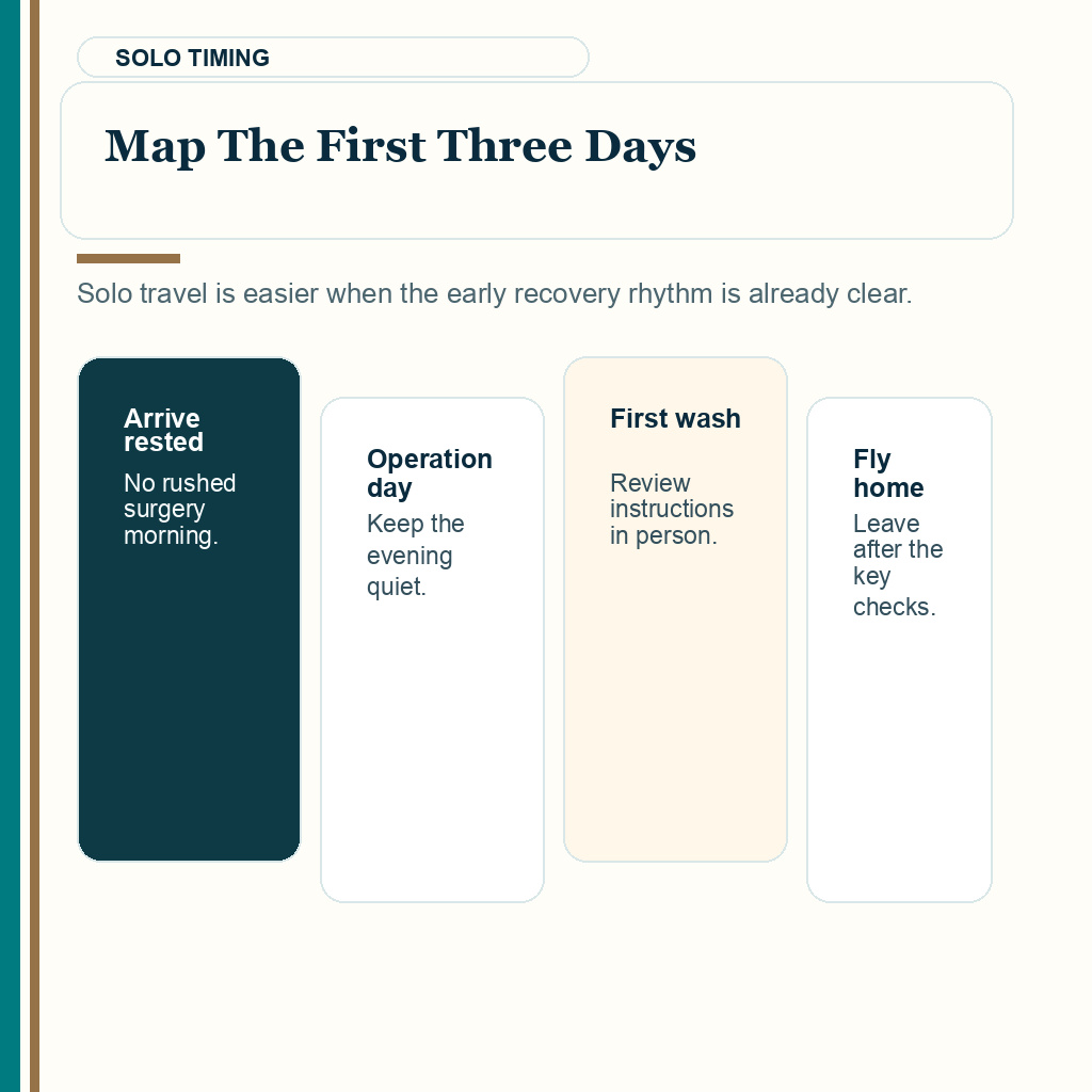Solo travel to Turkey hair transplant slide 1 explaining the first three day plan