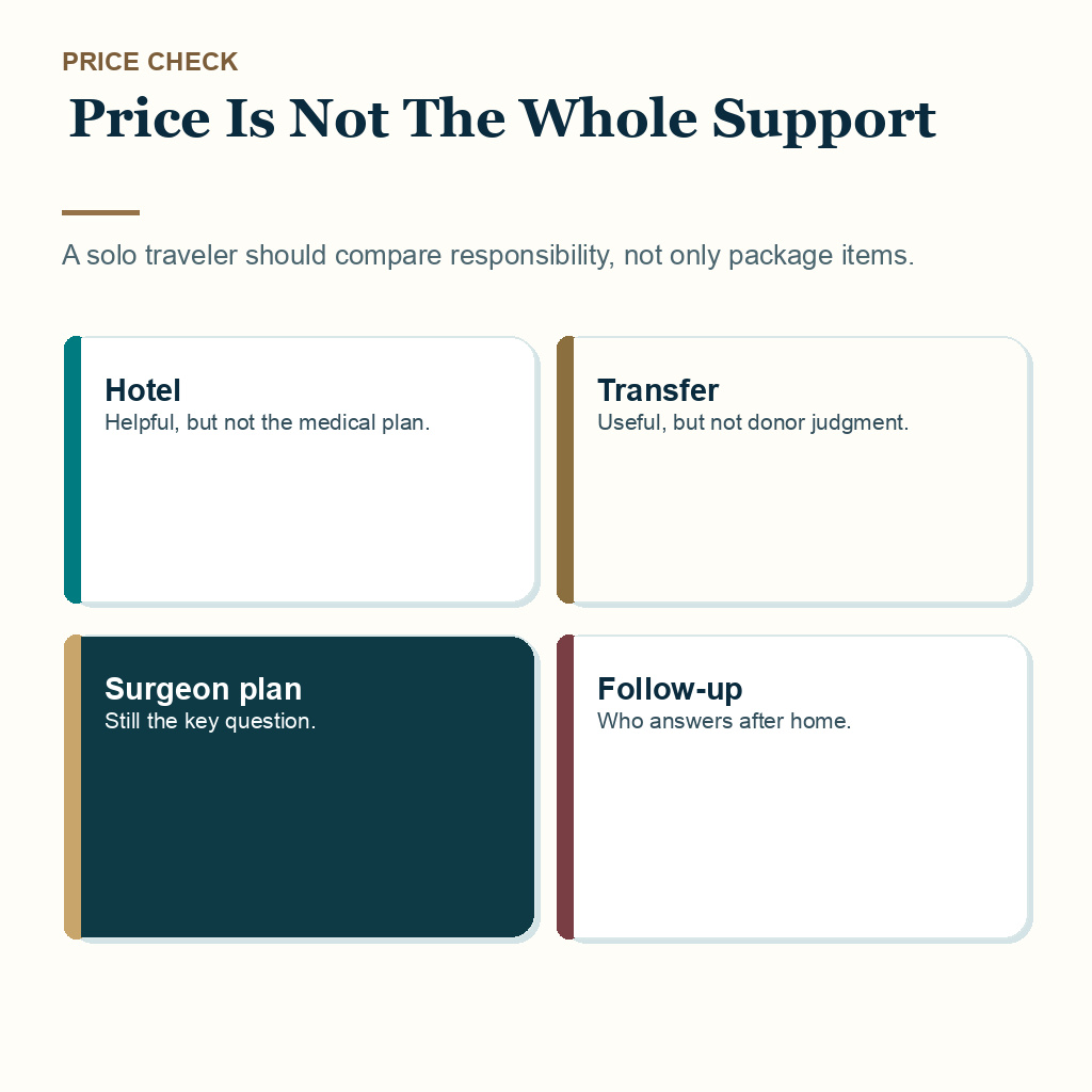 Solo travel to Turkey hair transplant slide 9 explaining price and real support