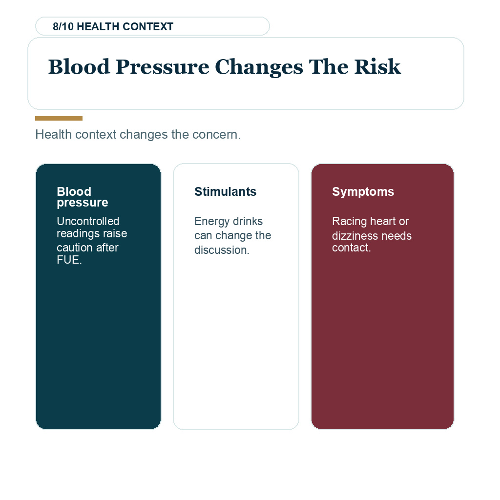 Vaping after FUE slide 8 explaining blood pressure changes the risk.