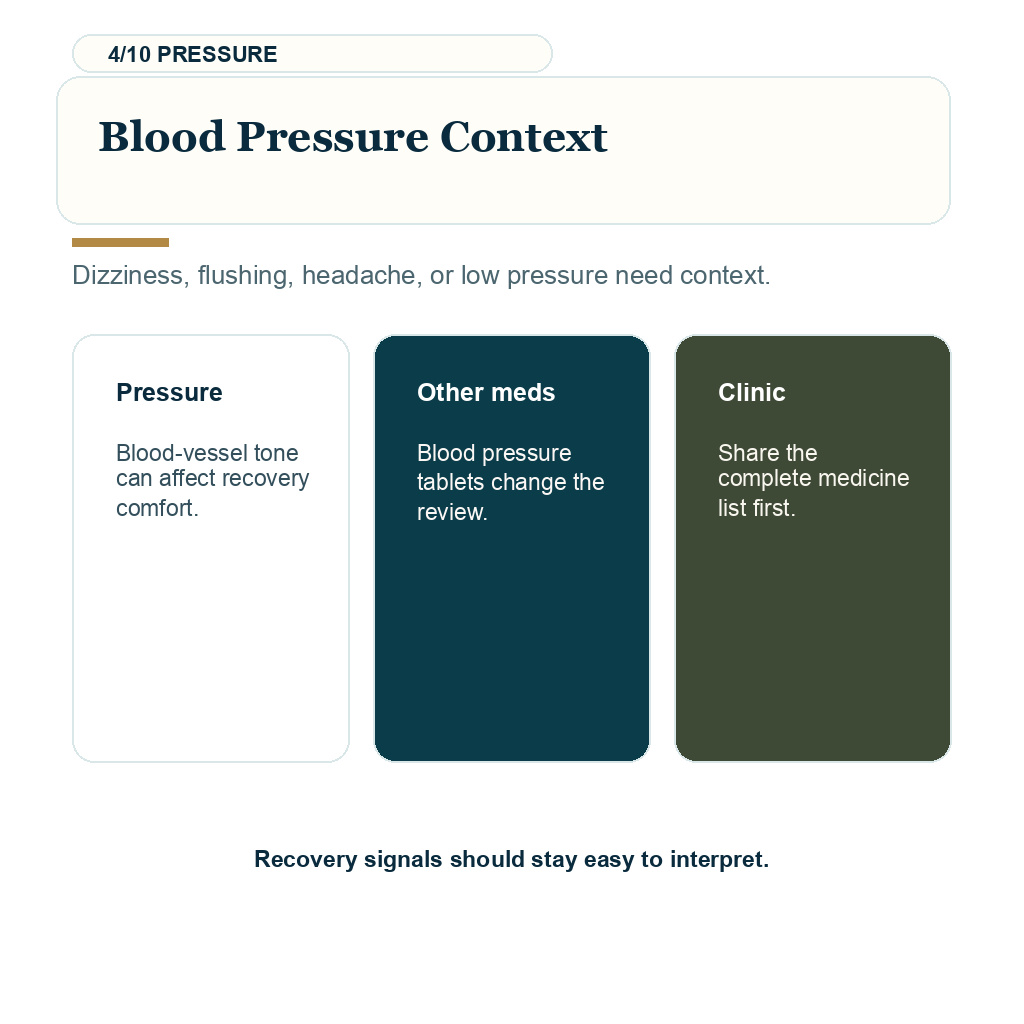 Viagra Cialis after hair transplant showing blood pressure context guidance.