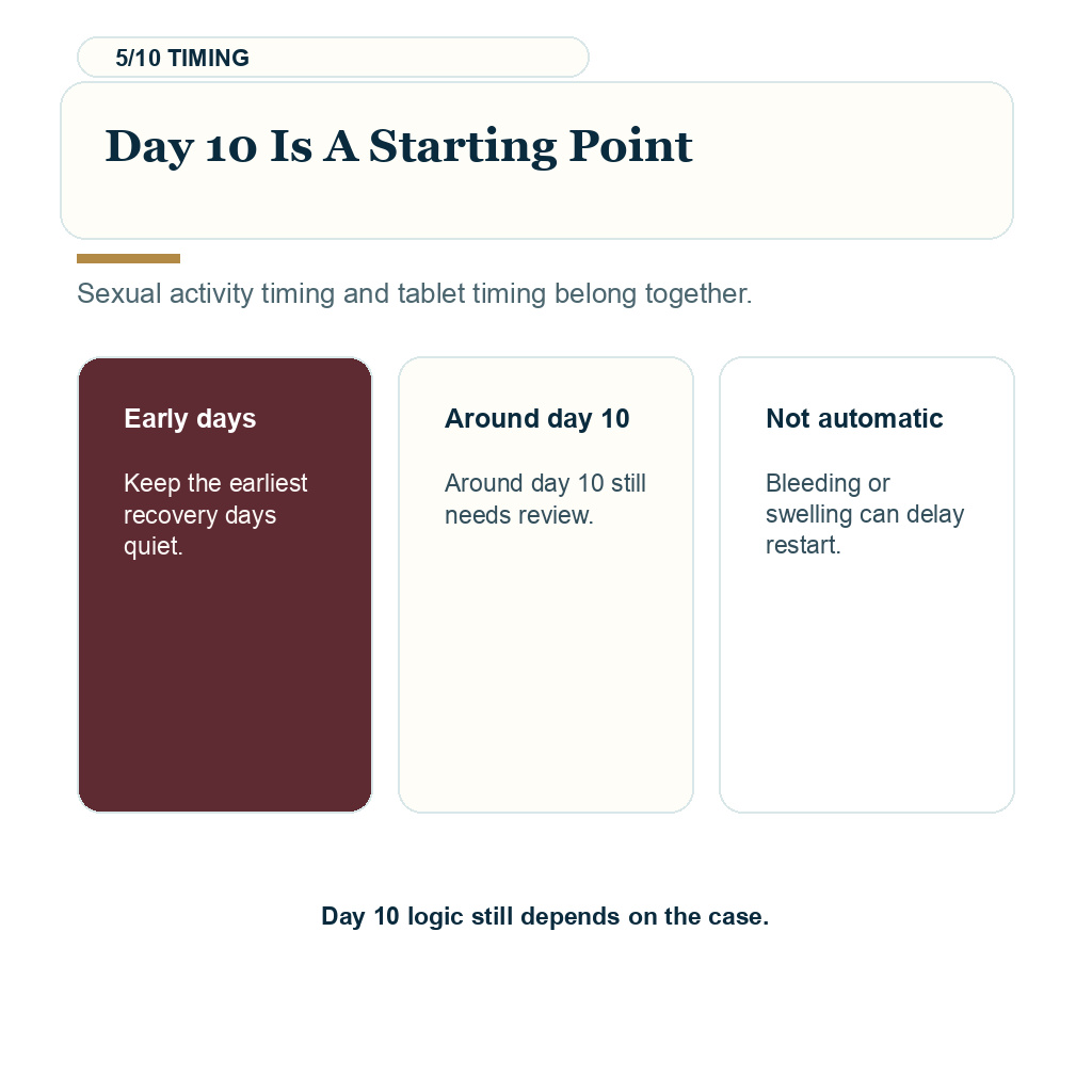 Viagra Cialis after hair transplant showing day 10 is a starting point guidance.