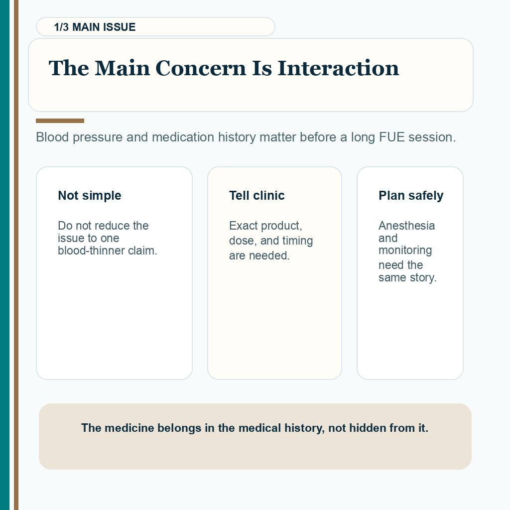 Viagra Cialis carousel slide 1 explaining that blood pressure and medication interaction are the main concern before FUE.