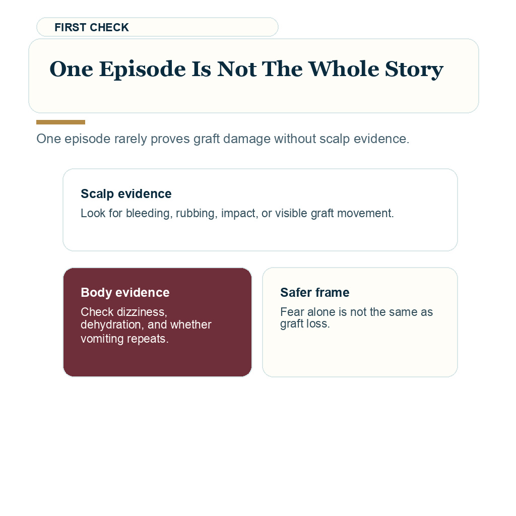 Vomiting after hair transplant support visual about one episode is not the whole story