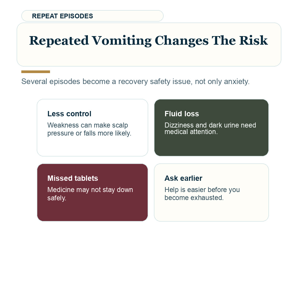 Vomiting after hair transplant support visual about repeated vomiting changes the risk