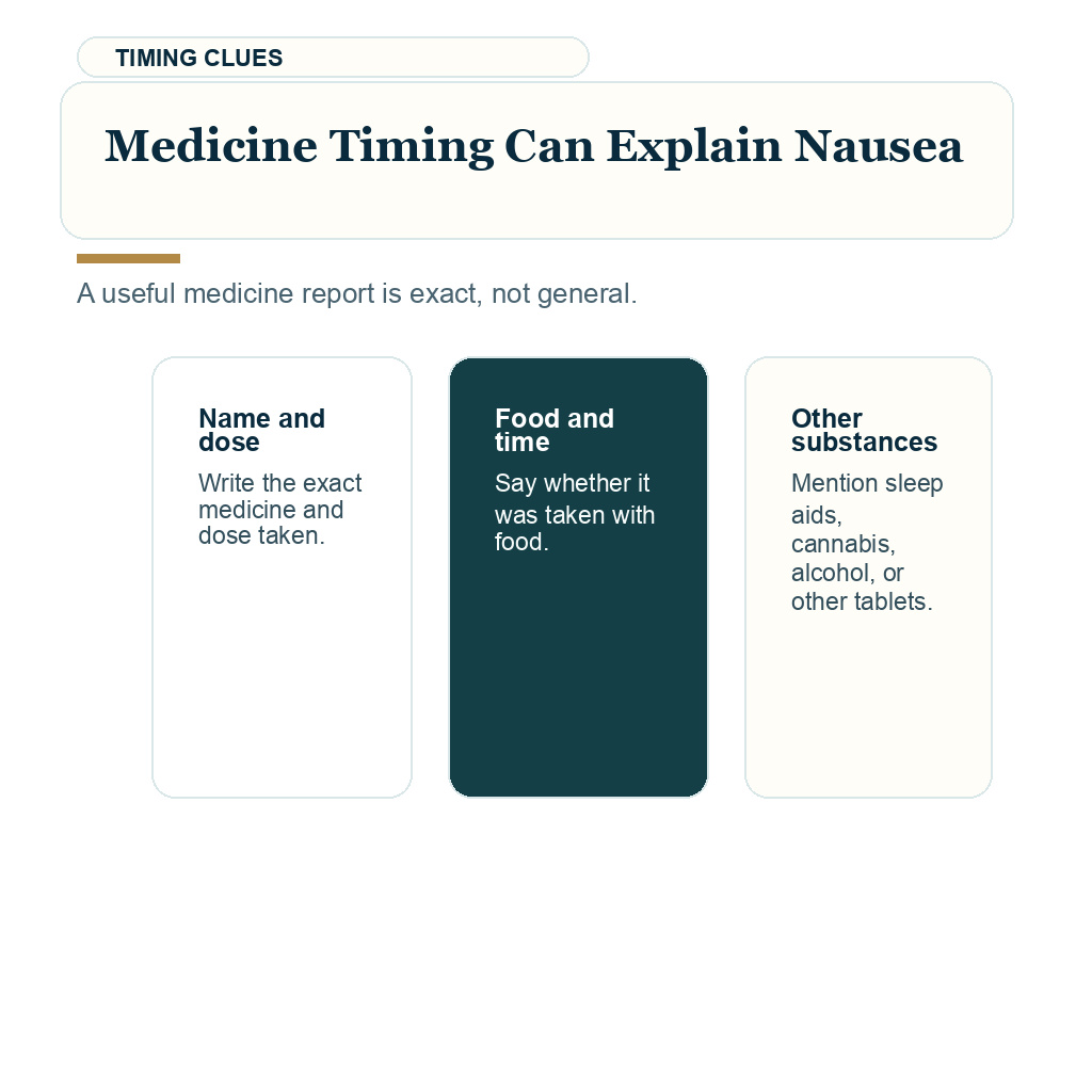 Vomiting after hair transplant support visual about medicine timing can explain nausea
