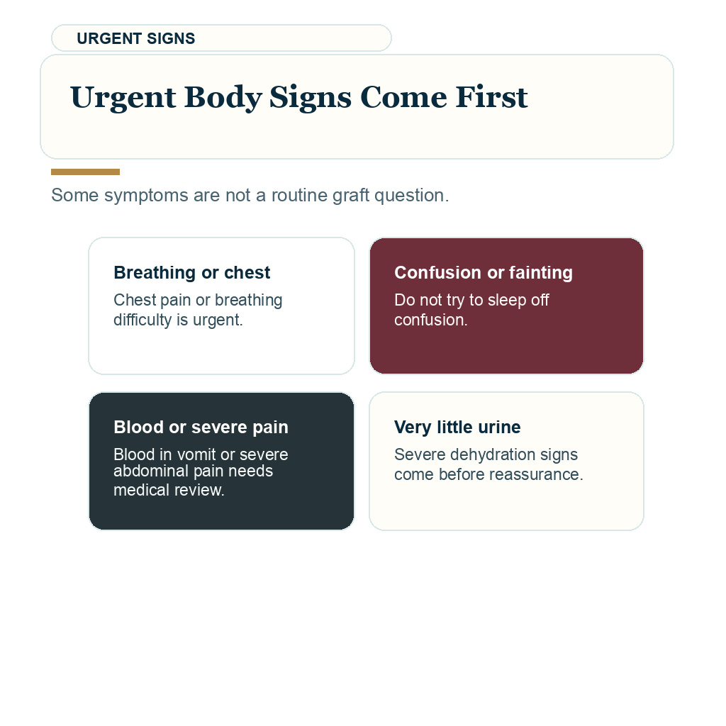 Vomiting after hair transplant support visual about urgent body signs come first