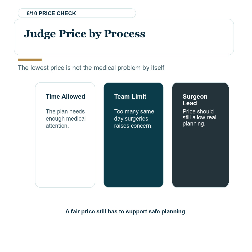 Waiting for the right surgeon slide 6 explaining judge price by process.
