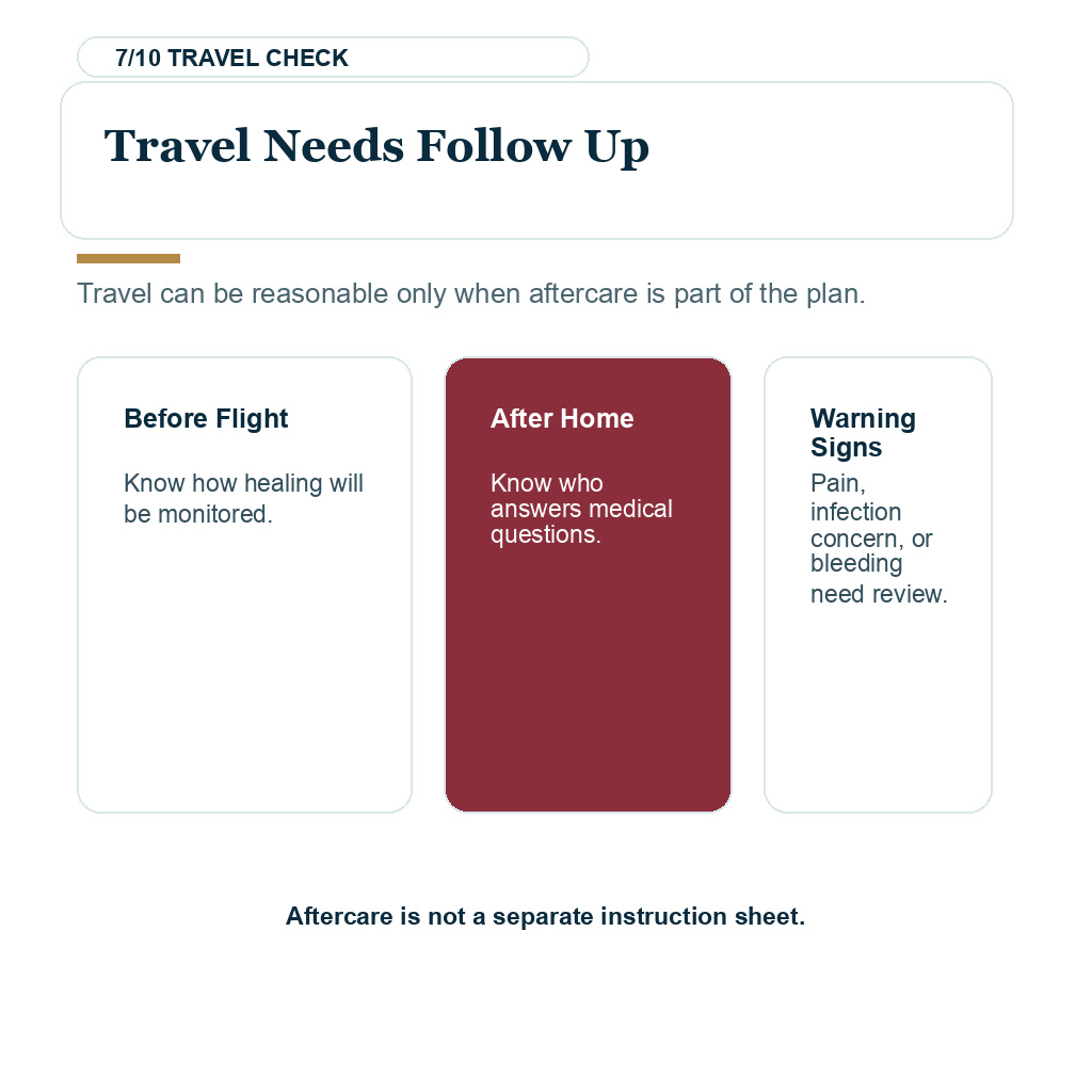 Waiting for the right surgeon slide 7 explaining travel needs follow up.