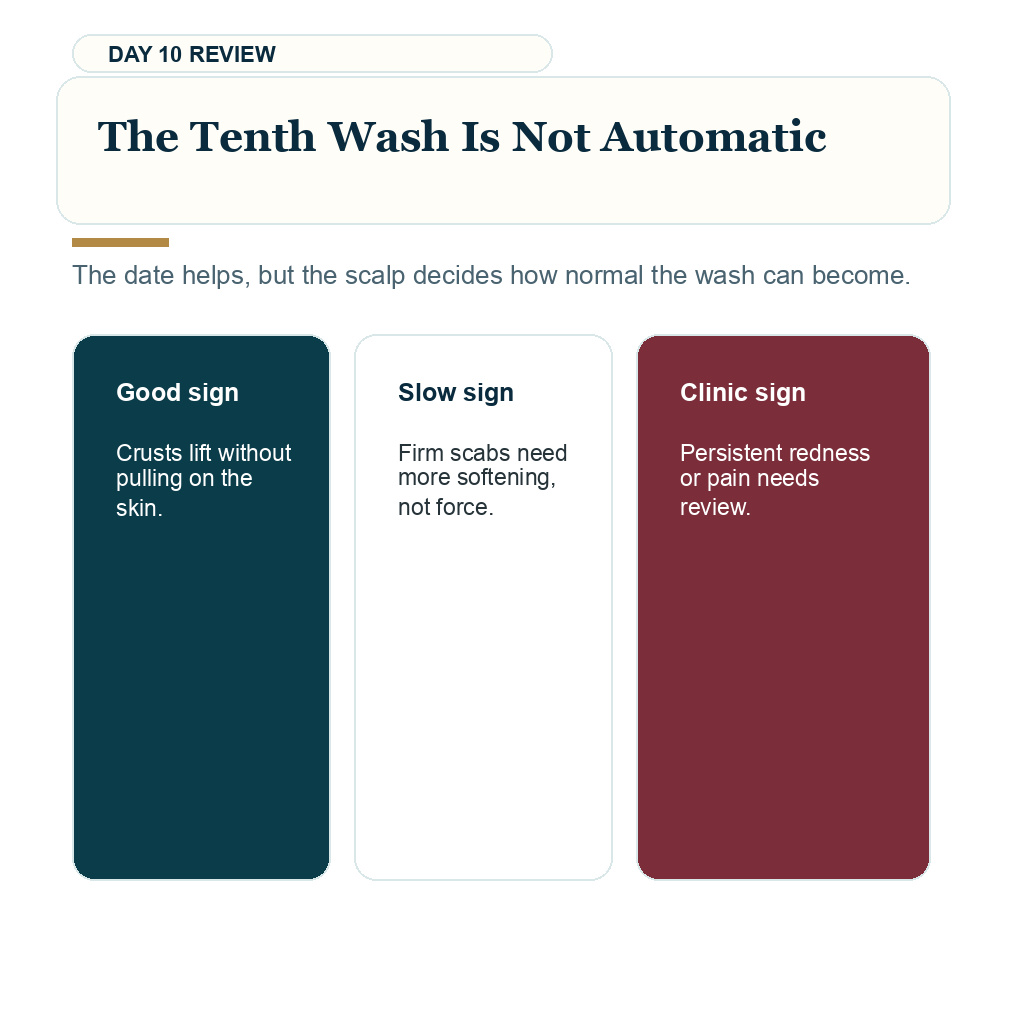 Tenth wash review guidance after hair transplant