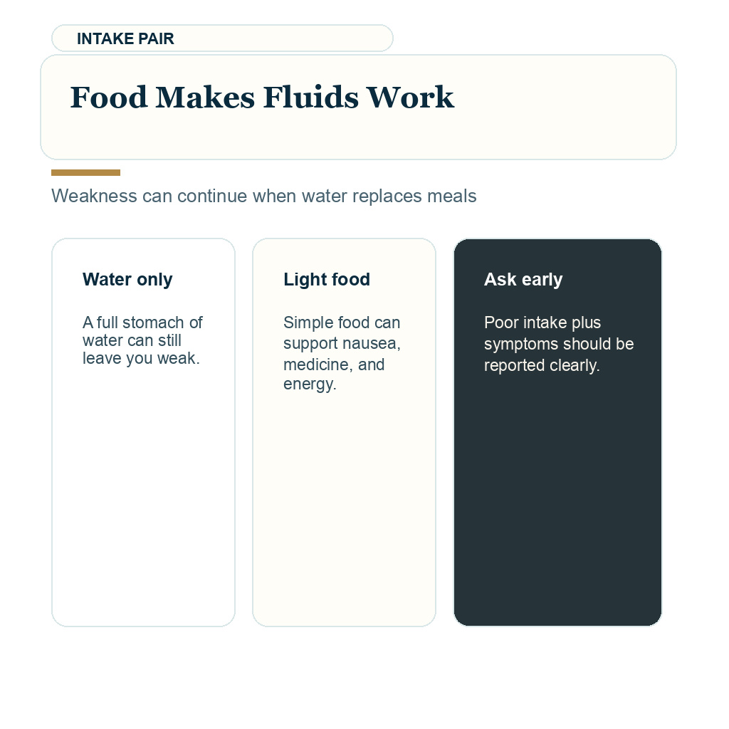 Water and electrolytes after FUE support visual about food makes fluids work