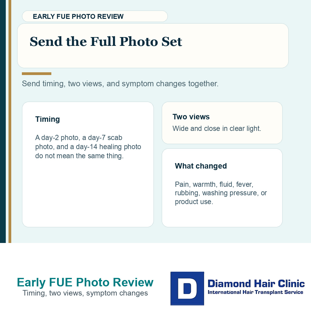 Support card showing timing, wide view, close view, symptoms, and handling details for early FUE photo review.