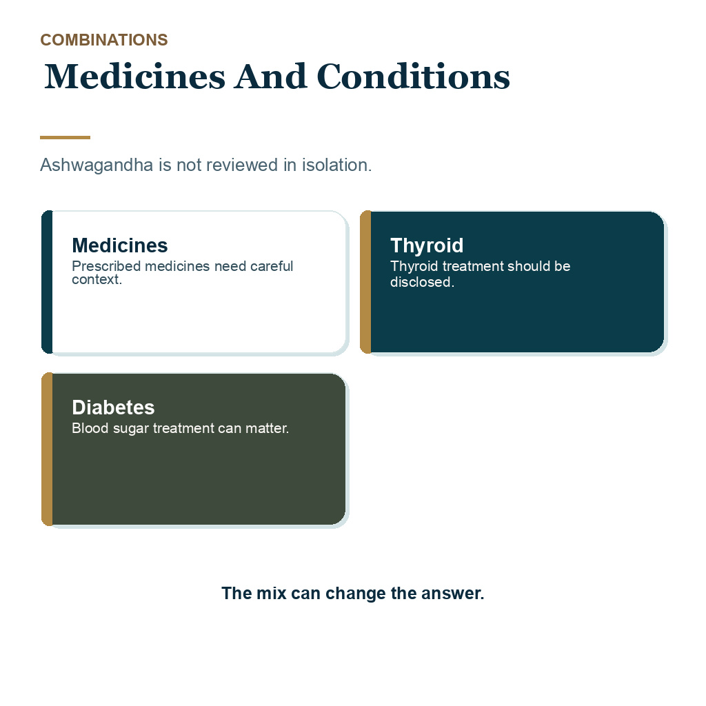 Ashwagandha before FUE medicine and condition context should be reviewed.
