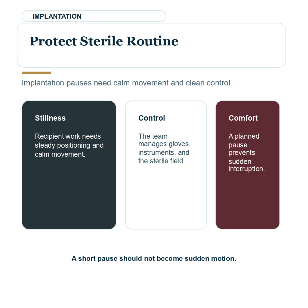 Bathroom breaks during implantation should protect the sterile routine.