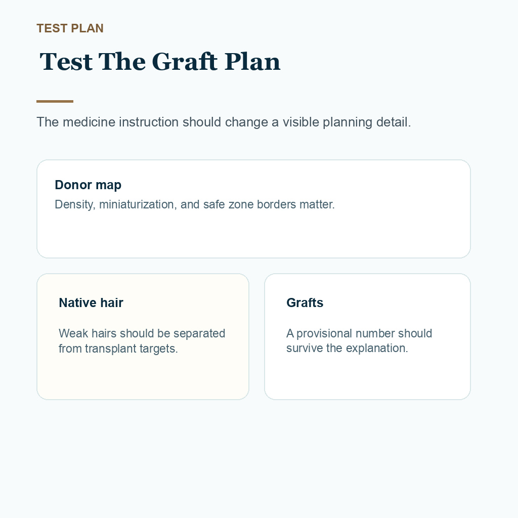 Carousel slide testing whether medication advice changes the graft plan