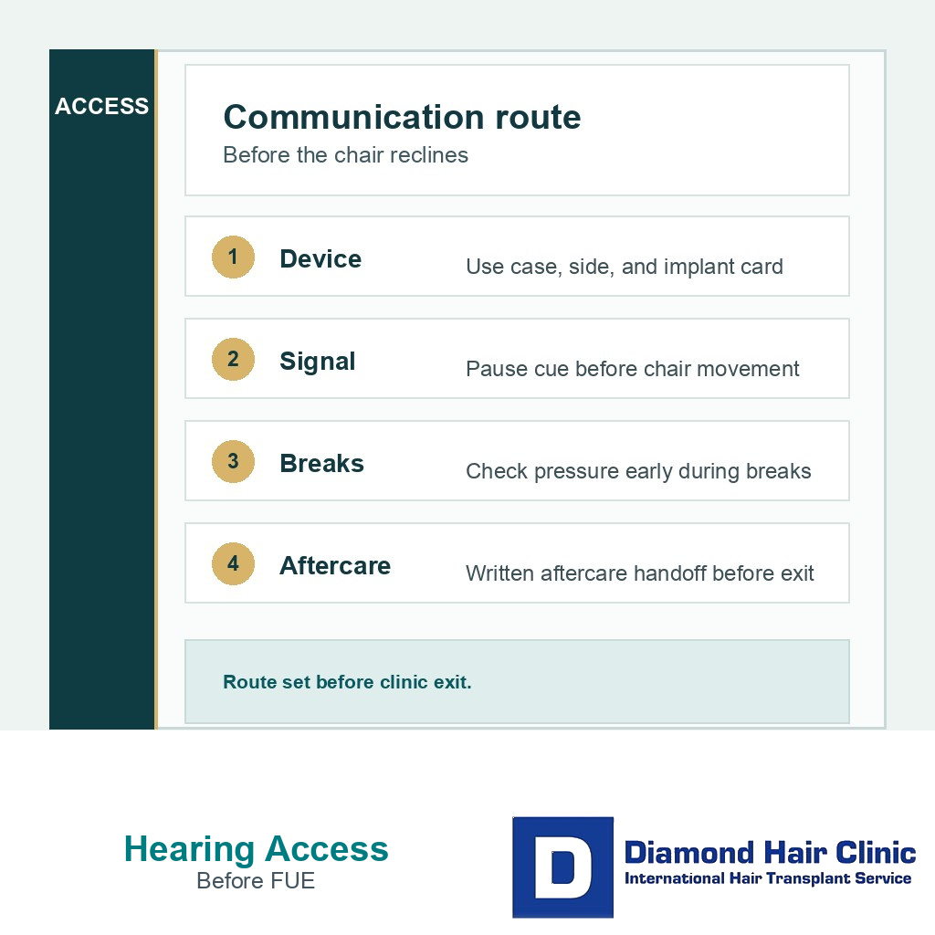 Device signal breaks and aftercare steps for communication planning before FUE