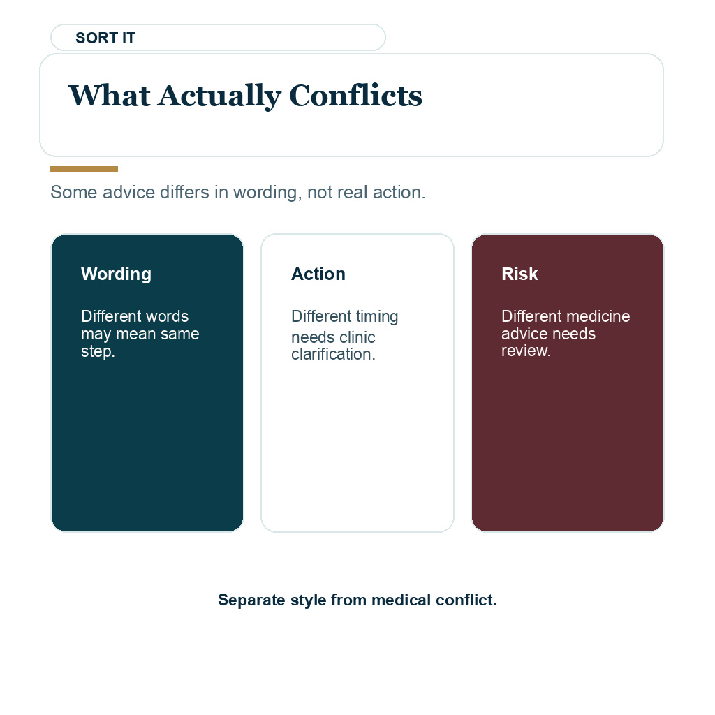 Conflicting hair transplant aftercare advice planning image about what actually conflicts.