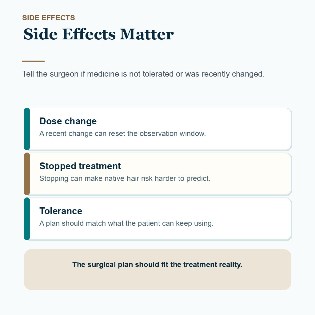 Carousel slide explaining why medication side effects should be disclosed before FUE