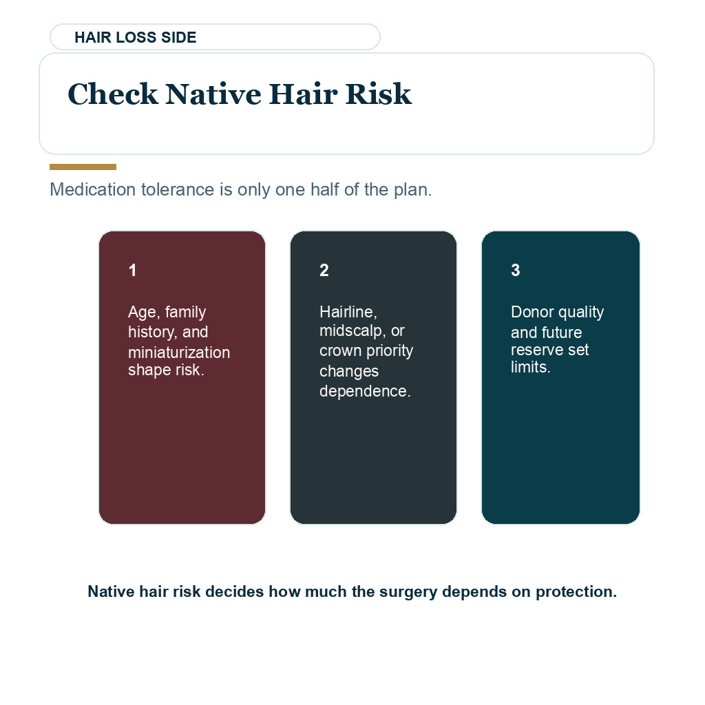 Native hair risk review when finasteride tolerance is uncertain