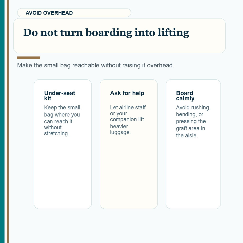 Carousel slide about avoiding overhead bin lifting after FUE