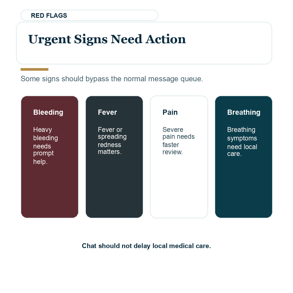 FUE aftercare contact route for pain, fever, bleeding, breathing symptoms, or a drug reaction after travel
