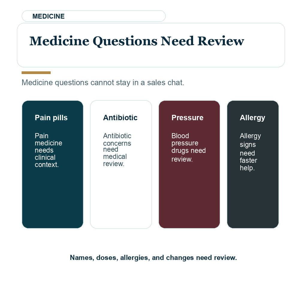 FUE travel contact route visual explaining medicine questions that need clinic review