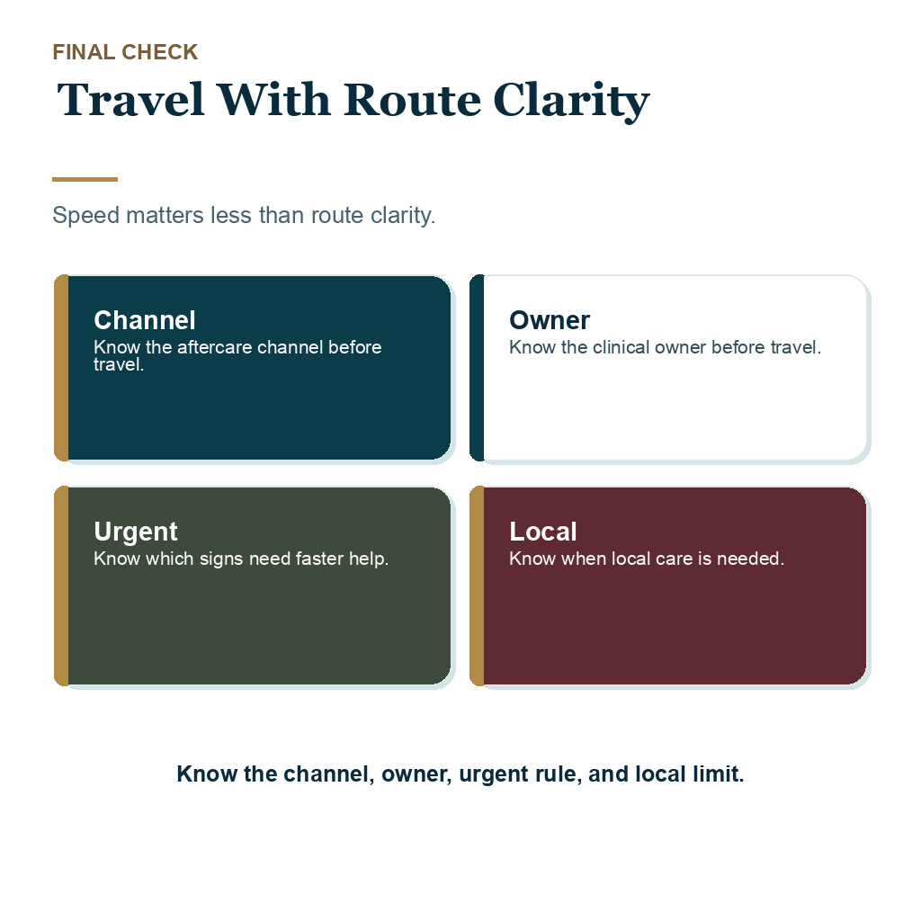 FUE travel contact route visual explaining the final rule for traveling with route clarity