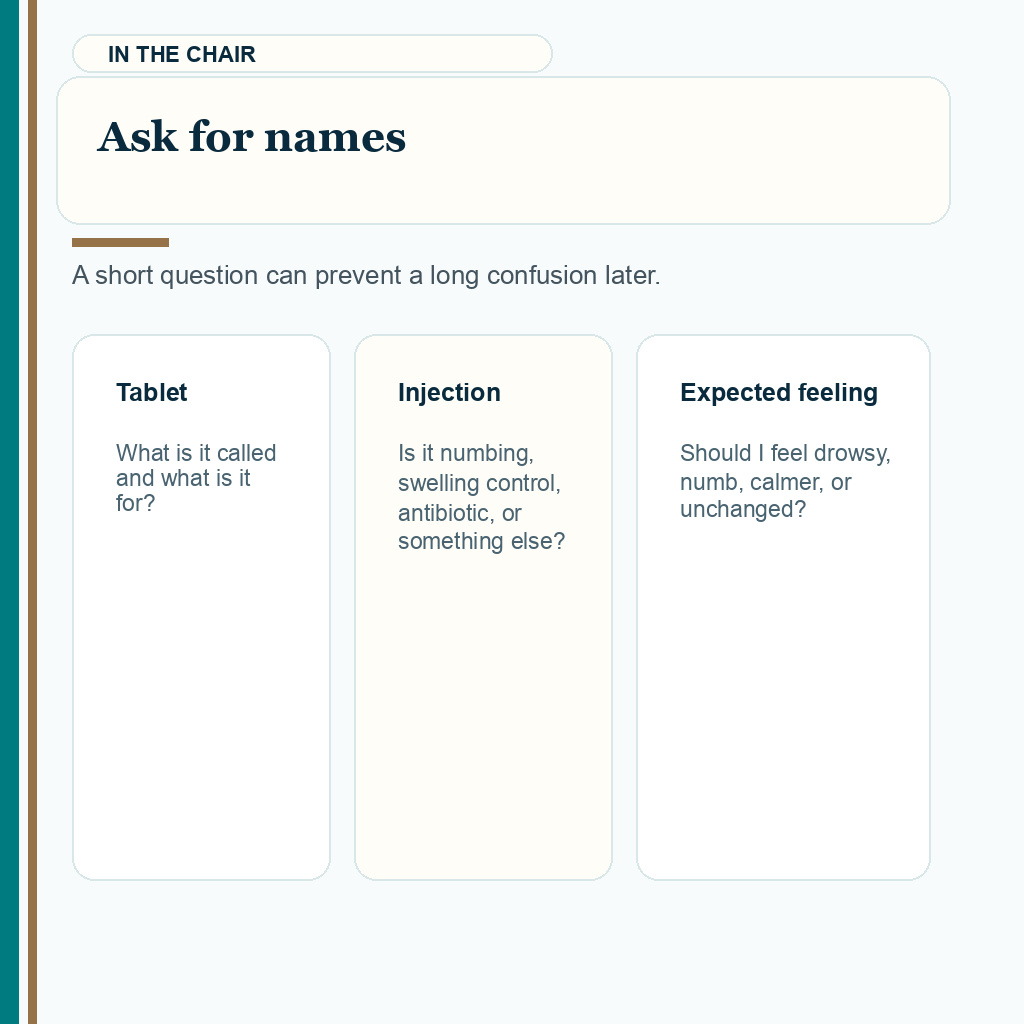 Carousel slide about asking medicine names before tablets or injections during FUE
