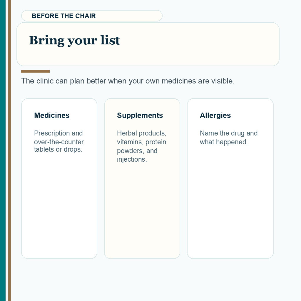 Carousel slide about bringing a medicine and allergy list before FUE