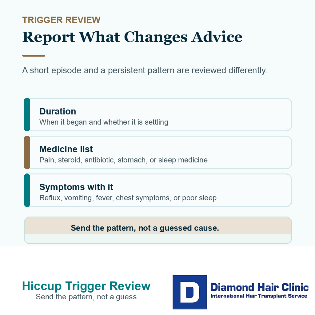 Support card showing timing, medicine list, and symptoms to report for hiccups after FUE