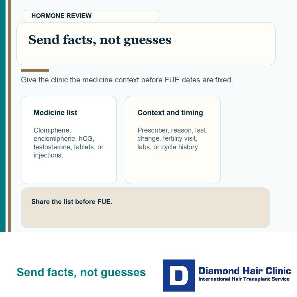 Medicine list, prescriber context, and timing signals before FUE hormone review