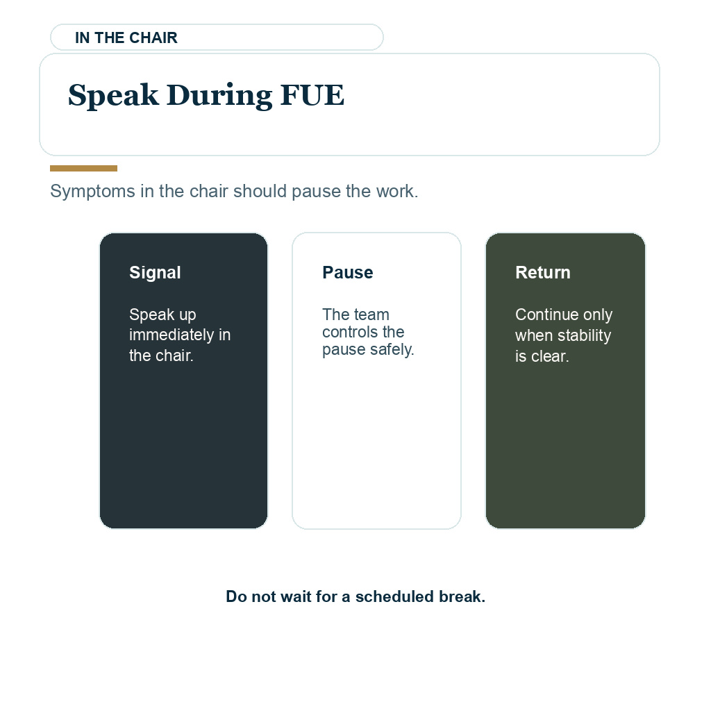 Symptoms during FUE should be spoken about immediately so the team can pause safely