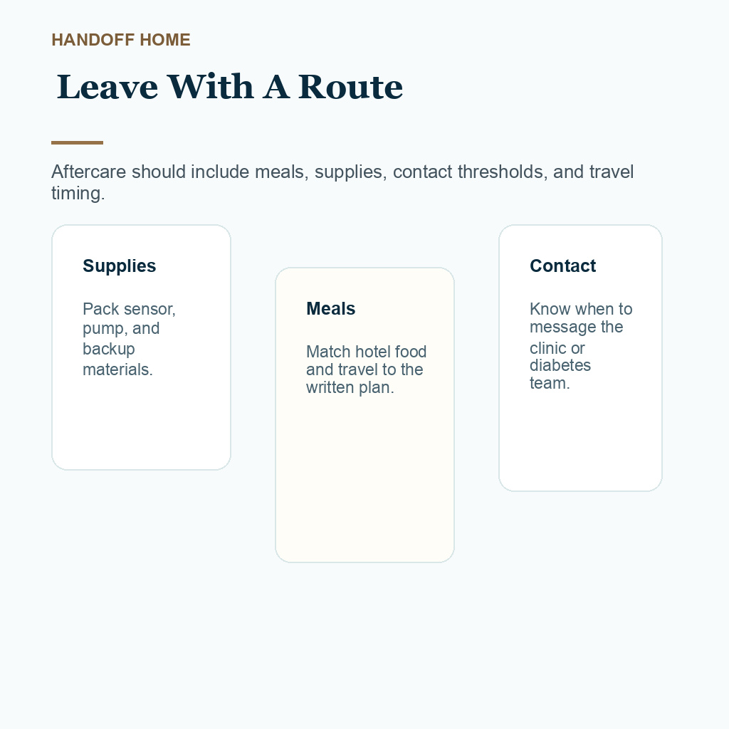 Carousel slide showing aftercare handoff for pump CGM supplies meals and contact route