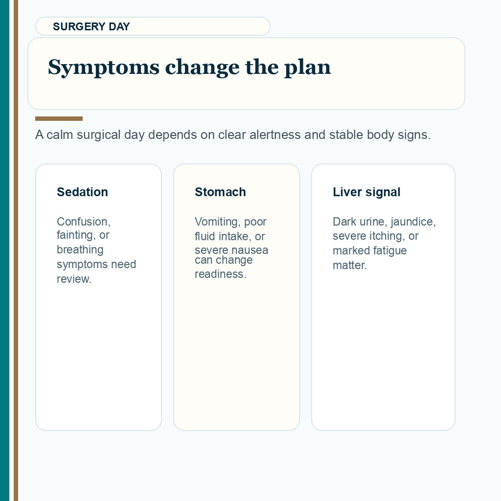 Carousel slide about symptoms that matter on FUE surgery day after kratom use