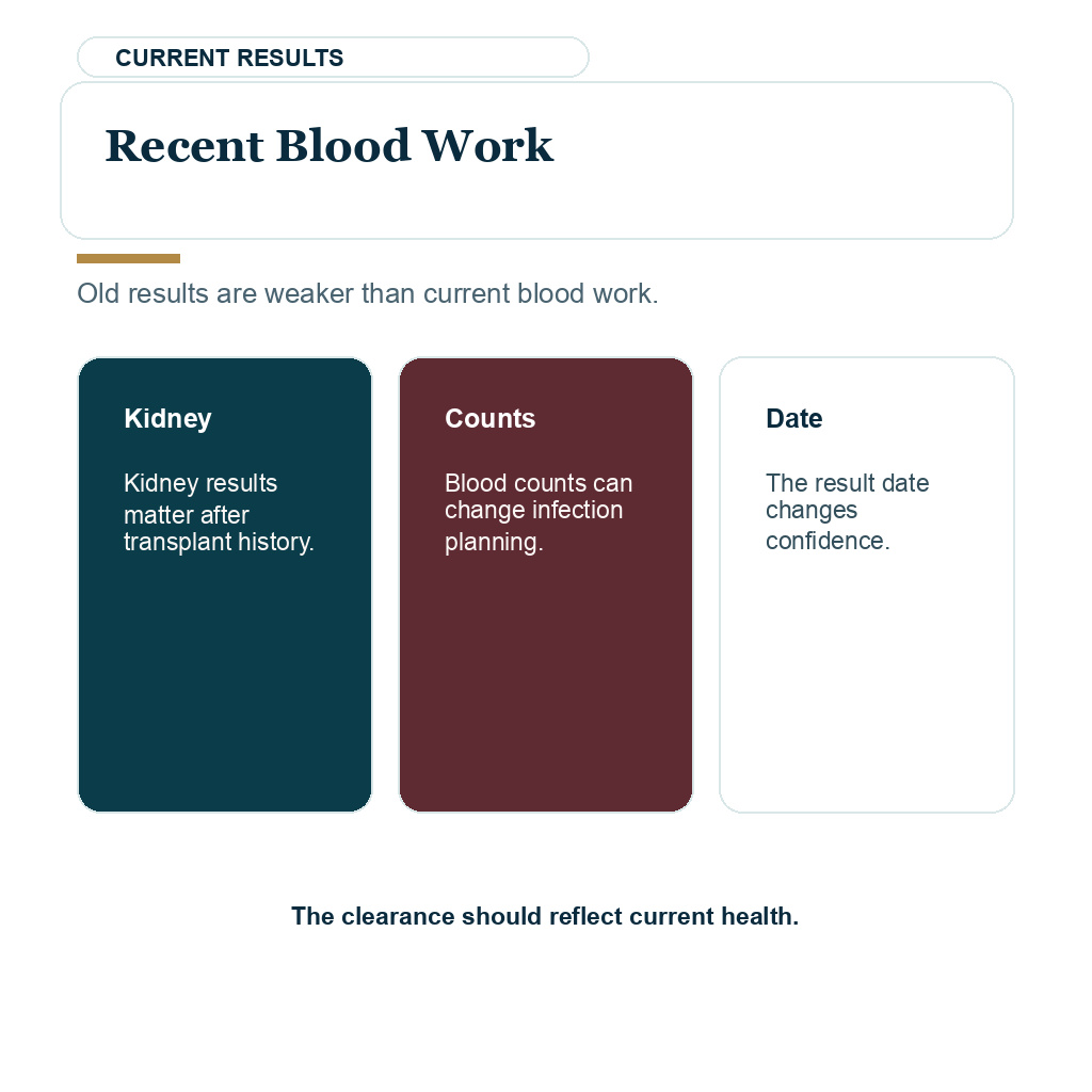 Organ transplant hair transplant carousel image about recent blood work