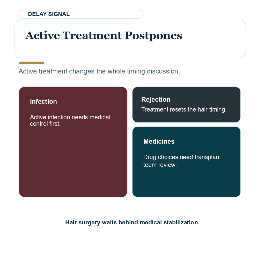 Organ transplant hair transplant carousel image about active treatment postpones