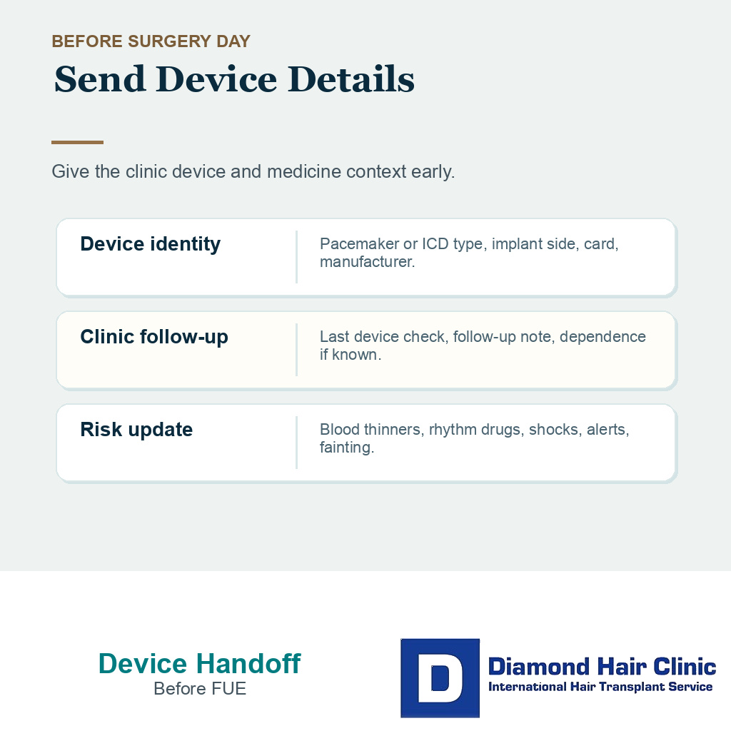 Device details the clinic needs before FUE surgery day