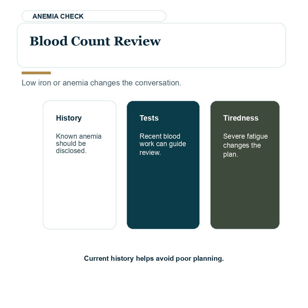 Period during hair transplant planning image about blood count review