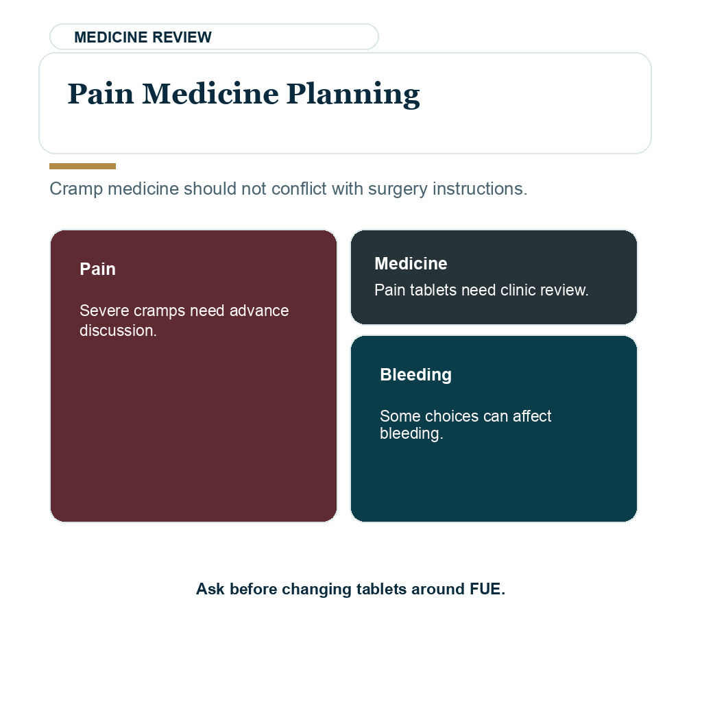 Period during hair transplant planning image about pain medicine planning