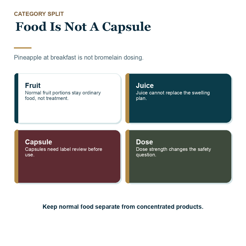 Separate pineapple as food from concentrated supplement products after hair transplant surgery.