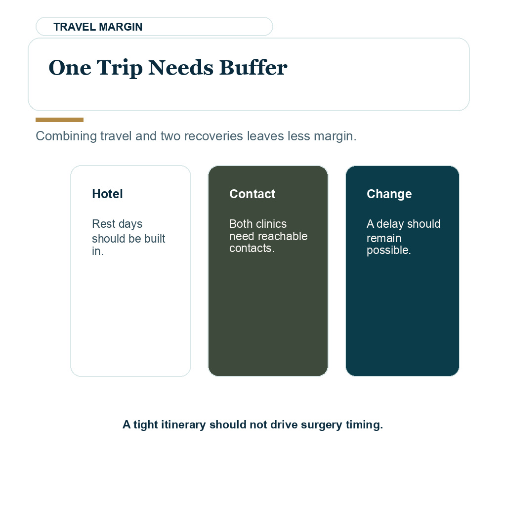 Rhinoplasty hair transplant timing carousel image about leaving enough travel buffer between procedures