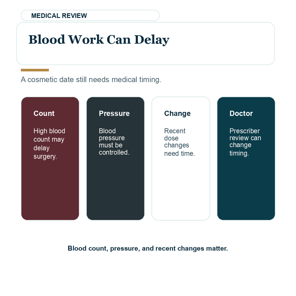 Testosterone therapy hair transplant planning card about blood count, pressure, dose changes, and prescriber review