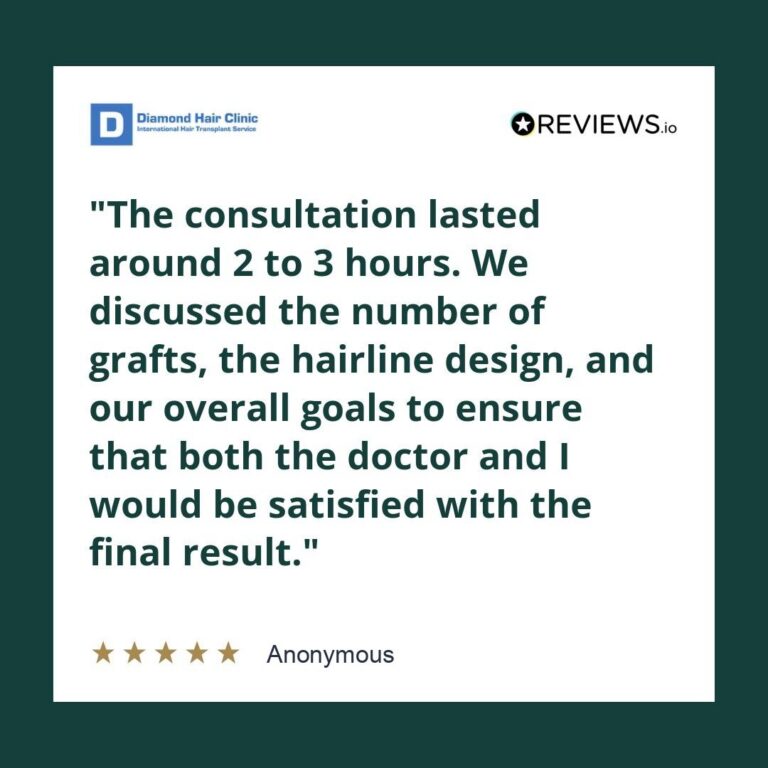 Patient review: The consultation lasted around 2 to 3 hours. We discussed the number of grafts, the hairline design, and our overall goals to ensure that both the doctor and I would be satisfied with the final result.