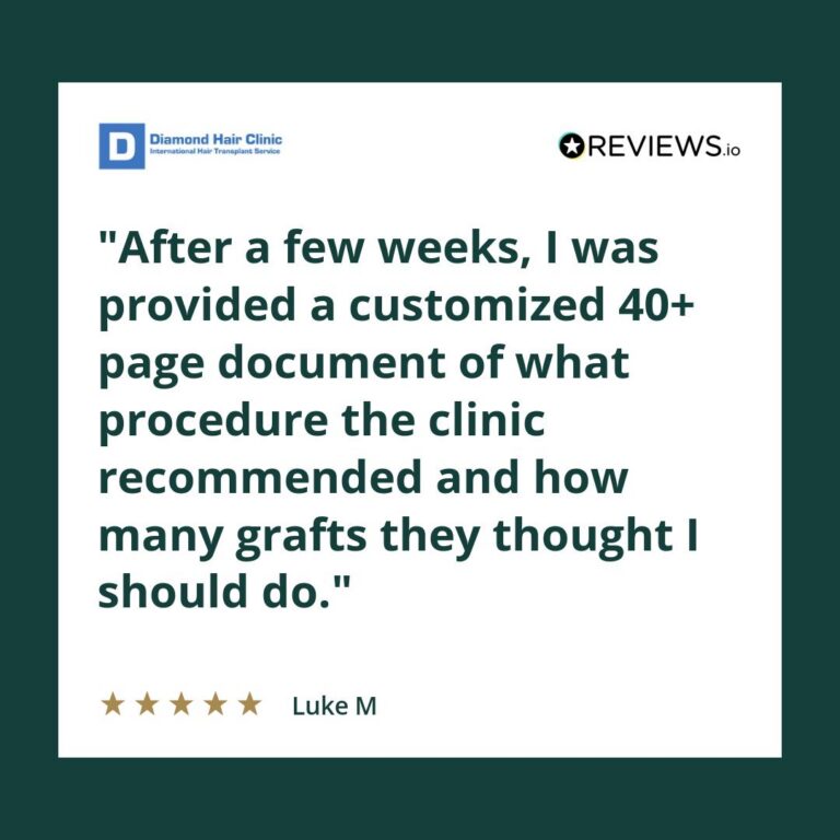 Patient review: After a few weeks, I was provided a customized 40+ page document of what procedure the clinic recommended and how many grafts they thought I should do.
